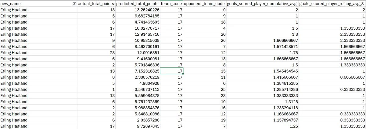 Fantasy Premier League AI Companion